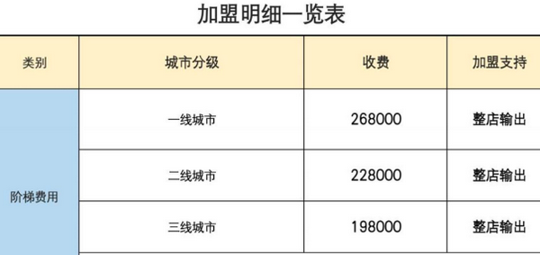 儿童剧本杀兴起！低门槛高收入？！教培人转型新赛道：投资多加考虑！_4