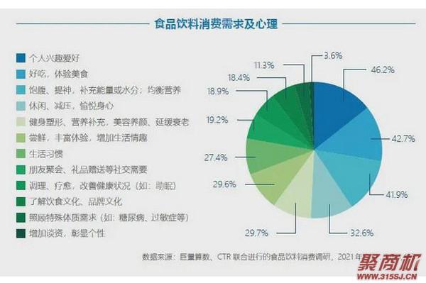 未来饮料市场比较有前景项目是什么?“她健康”，催出千亿食品饮料市场!_5